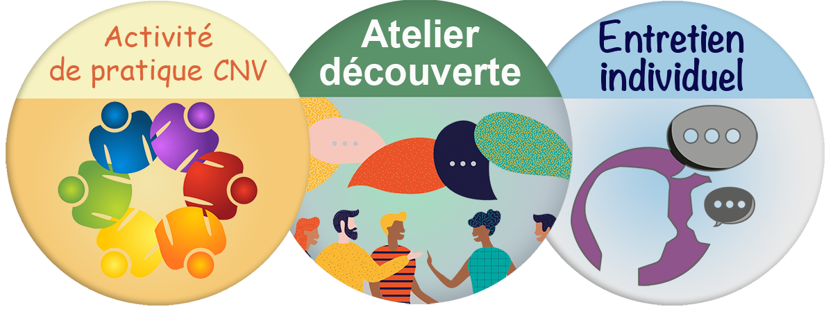 Activité de pratique CNV - Atelier découverte - Entretien individuel